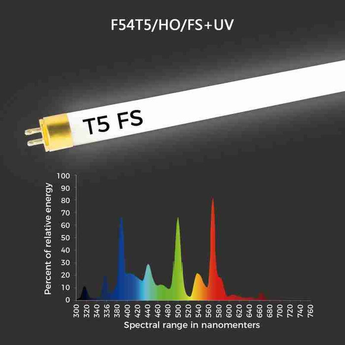 4FT T5 HO 54W  Full Spectrum + UV Grow Light