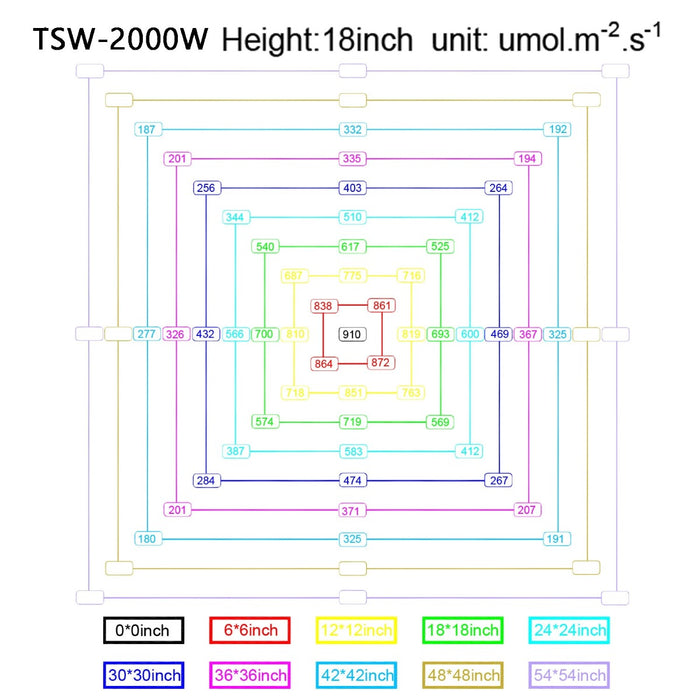 Mars TSW 2000 Indoor Full Spectrum Led Grow Light